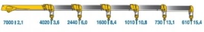 Кран-манипулятор КМУ Soosan SCS 736 - 1 250 000 руб.