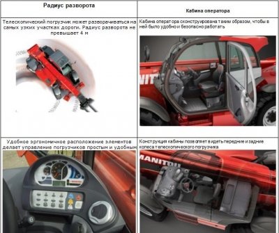 Телескопический погрузчик MANITOU 1740 - 4 050 000 руб.