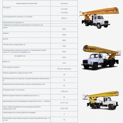 Автогидроподъемник ПМС-318-02 - 1 820 000 руб.
